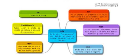 le 7 T del nuovo marketing